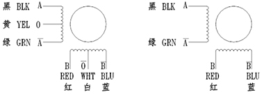 四相混合式步進(jìn)電機(jī)的繞線圖1