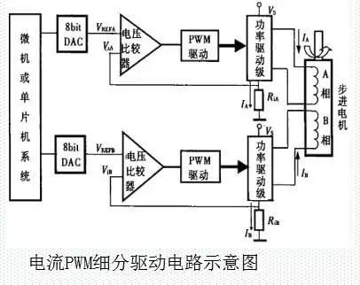 電流PWM細(xì)分驅(qū)動(dòng)電路示意圖