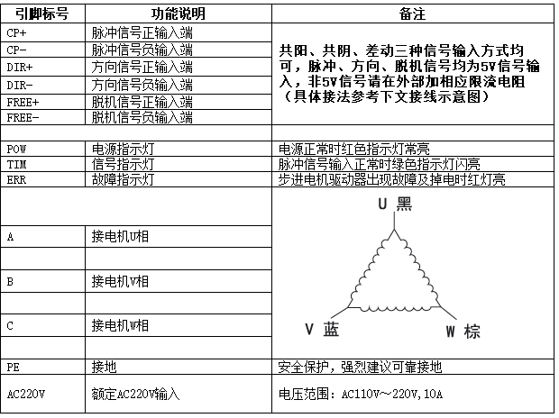 三相混合式步進(jìn)電機(jī)控制器腳位布線圖