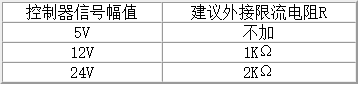 三相混合式步進(jìn)電機(jī)控制器信號表